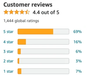 Customer reviews