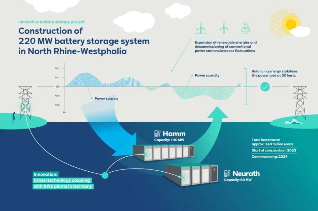large-scale battery storage