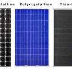 Efficiency and types of solar panels