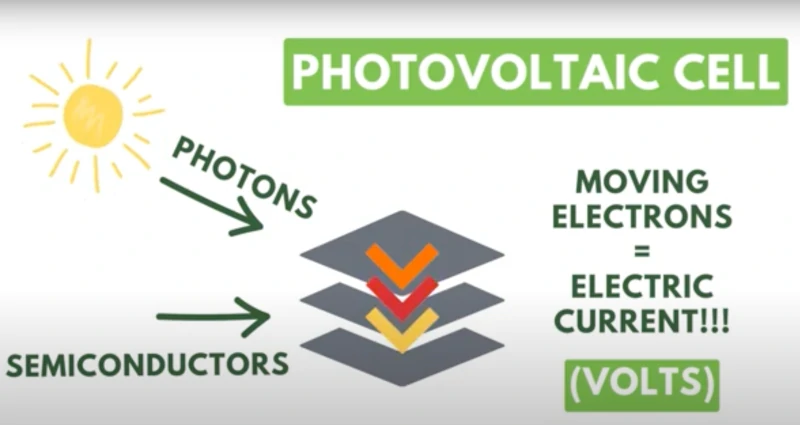 Solar Panels 101 Energize Your Life With The Sun Energy Transition Info